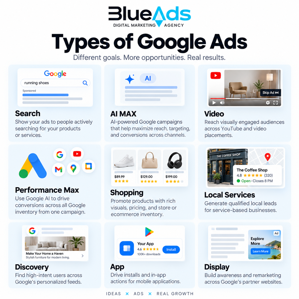 Google Ads campaign formats